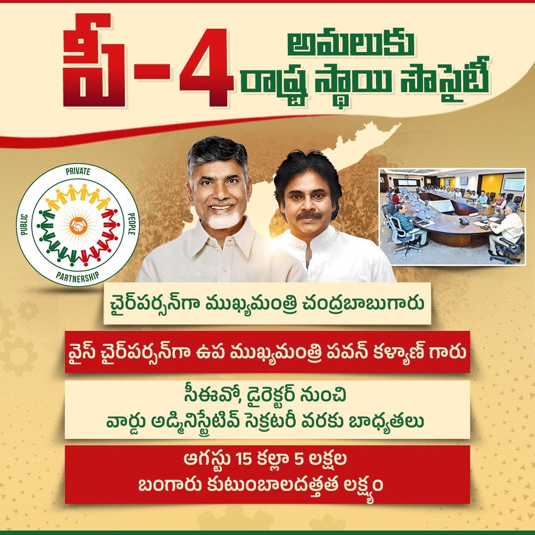 IamDrLakshmiG's tweet image. పేదరిక నిర్మూలన లక్ష్యంగా చేపట్టిన ‘జీరోపావర్టీ-పీ4’ను విస్తృత పరిచేందుకు ఆగస్టు 15 కల్లా 5 లక్షల బంగారు కుటుంబాలను దత్తత తీసుకునేలా చూసేందుకు ప్రభుత్వం స్టేట్ లెవెల్ సొసైటీ’ని ఏర్పాటు చేస్తోంది.దీనికి సీఎం చైర్‌పర్సన్‌గా,డిప్యూటీ సీఎం వైస్ చైర్‌పర్సన్‌గా వ్యవహరిస్తారు. 
#P4Model