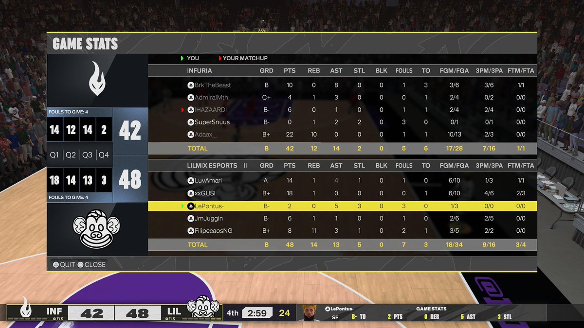 pontushultin- (@pontuzhultin) on Twitter photo GGs to <a href="/InFuria_esport/">InFuria E-sport</a> as we 🧹 them 2-0 in <a href="/GlobalLeague2k/">Global League (GL)</a> playoffs and moving on to Semifinals!
<a href="/LuvAmari_/">𝓐𝓶𝓪𝓻𝓲</a>
<a href="/xxGUSI/">❌️</a>
<a href="/pontuzhultin/">pontushultin-</a>
<a href="/JmJuggin/">JM</a>
<a href="/Filipecaos/">Filip Kręcidło</a>
<a href="/llBENEll/">Bene</a>
<a href="/Lilmixgg/">Lilmix Esports</a>
#lilfam GGs to <a href="/InFuria_esport/">InFuria E-sport</a> as we 🧹 them 2-0 in <a href="/GlobalLeague2k/">Global League (GL)</a> playoffs and moving on to Semifinals!
<a href="/LuvAmari_/">𝓐𝓶𝓪𝓻𝓲</a>
<a href="/xxGUSI/">❌️</a>
<a href="/pontuzhultin/">pontushultin-</a>
<a href="/JmJuggin/">JM</a>
<a href="/Filipecaos/">Filip Kręcidło</a>
<a href="/llBENEll/">Bene</a>
<a href="/Lilmixgg/">Lilmix Esports</a>
#lilfam