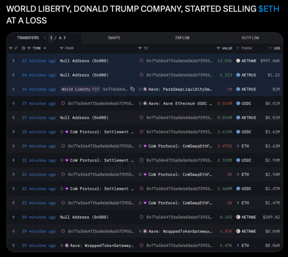EthemTopanoglu's tweet photo. @CCPool_Daniel Well well I guess we sell the dips now LOLLL. You were right about this dude from day one. Hope others also listened and saved some cash mate. THE GOAT @CCPool_Daniel https://t.co/Lu6ROXuYFg