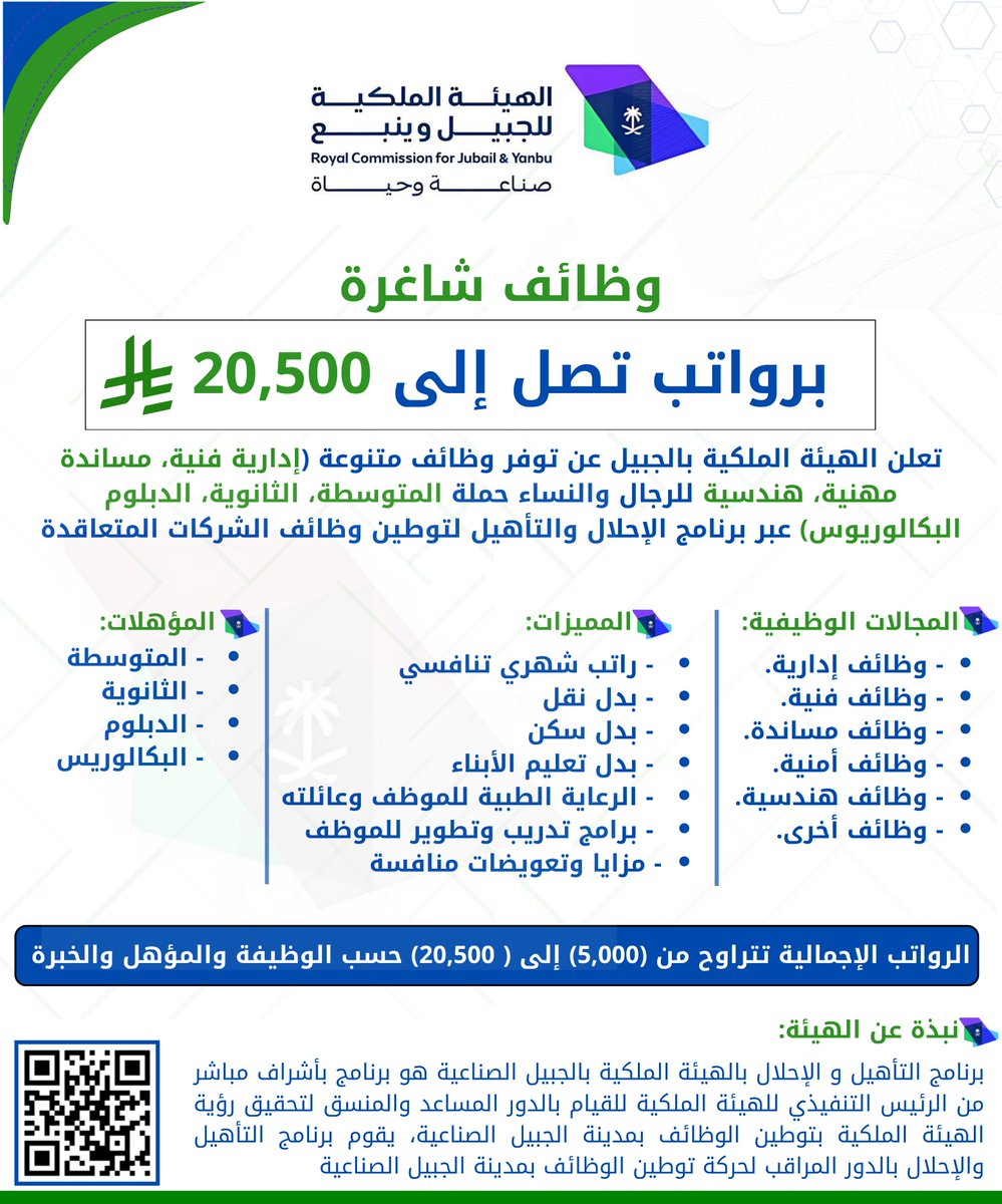 jobsforsaudis's tweet photo. 🟥 | رواتب تصل (20,500 ريال ) #الهيئة_الملكية لحملة (مختلف المؤهلات) رجال ونساء:

📚المؤهلات: (الكفاءة، الثانوية، الدبلوم، البكالوريوس فأعلى).
💰 الرواتب: (تبدأ من 5,000 وتصل إلى 20,500 ريال ).

💡 المزايا:

✅ رواتب تنافسية + تأمين طبي
✅ بدل سكن ونقل + إجازة سنوية مدفوعة
✅ راتب إضافي سنوي + مكافآت مغرية

للتقديم https://t.co/vh72gyuhhA