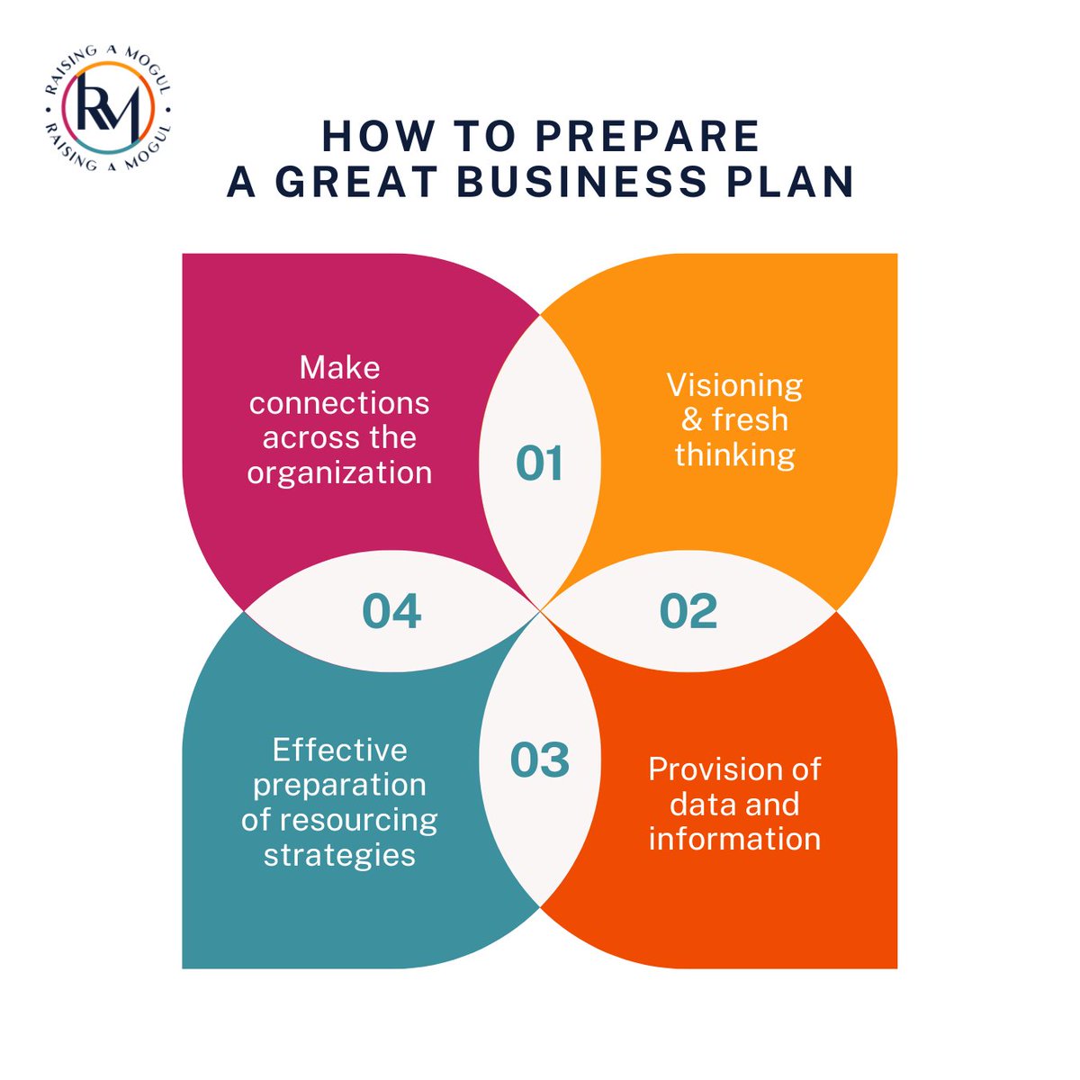 TamaraZantell's tweet photo. Follow this simple guides how to prepare a great business plans.

#raisingamogul #youngmogul #youngCEO #businessplans #BusinessSuccess #Entrepreneurship 🚀💼" https://t.co/MbTGkrxFPb