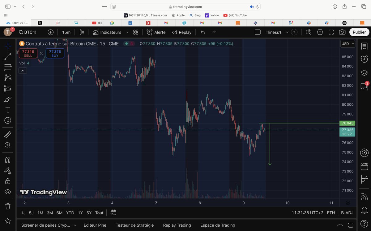 Tliness1's tweet photo. #BTC https://t.co/6Drfuvog35