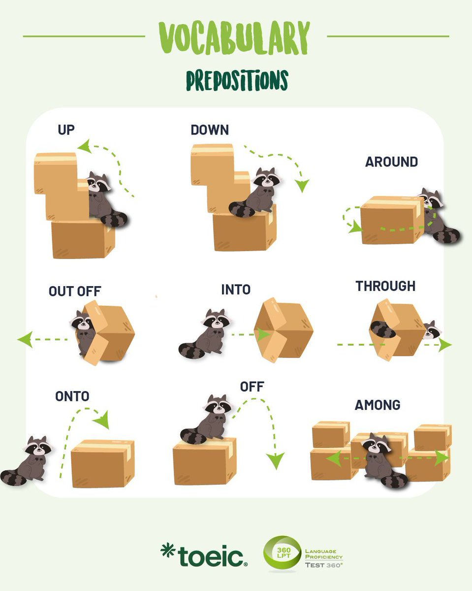 Capmantesting's tweet photo. Prepositions🦝
.
.
.
#TOEIC #Capman #english #idiomas #certificate #languages #aprenderingles #learningenglish #englishvocabulary #englishtips #prepositions https://t.co/2vakOeAhTA