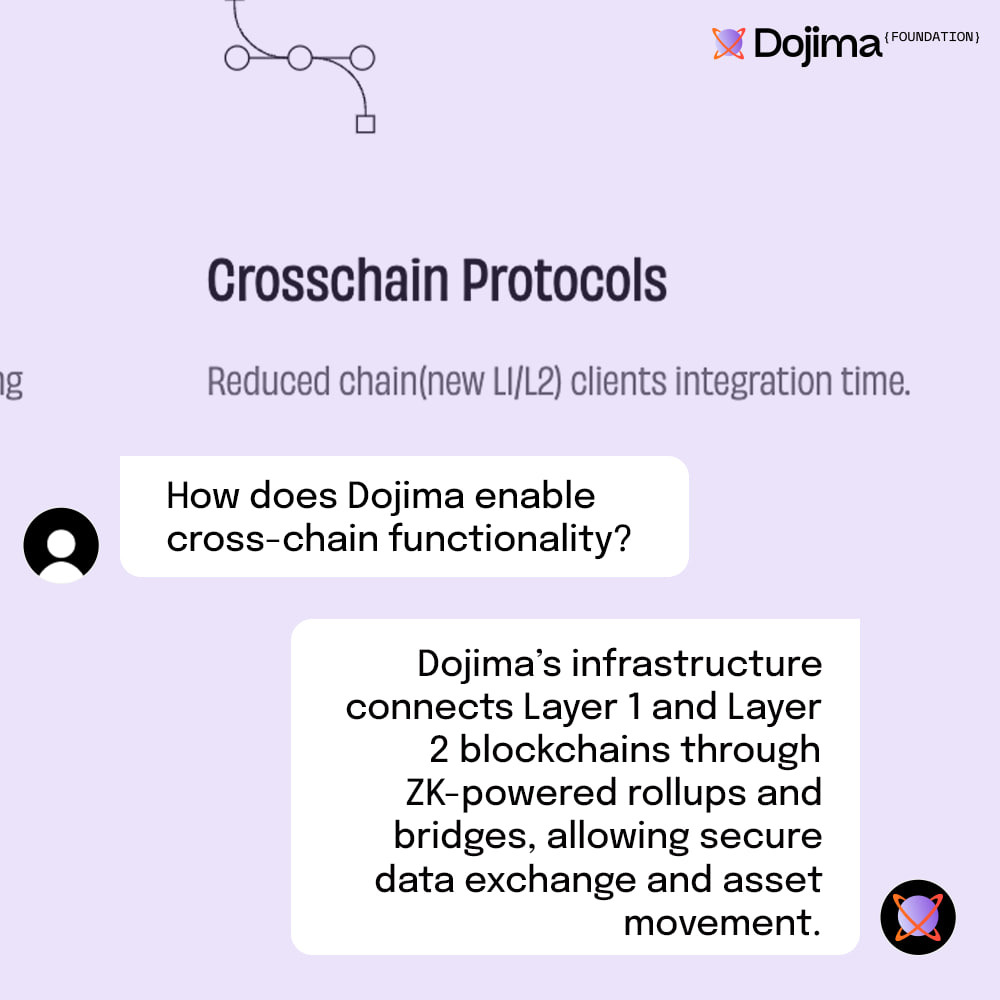 dojimanetwork's tweet image. Our ZK-powered bridges and rollups connect L1s and L2s like a breeze — so data flows, assets move, and new chains plug in fast. The future is fluid.

#CrossChainSimplified #ZKTech #BlockchainInteroperability