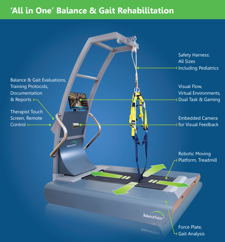 MeditouchL's tweet photo. Happy @BiomechanicsDay ! 
The BalanceTutor Perturbation Treadmill revolutionizes reactive balance and gait research and therapy. This cutting-edge technology enables the creation of customized postural perturbations,  medial/lateral and forward/backward slips and trips. https://t.co/SOBJ6fbZ77