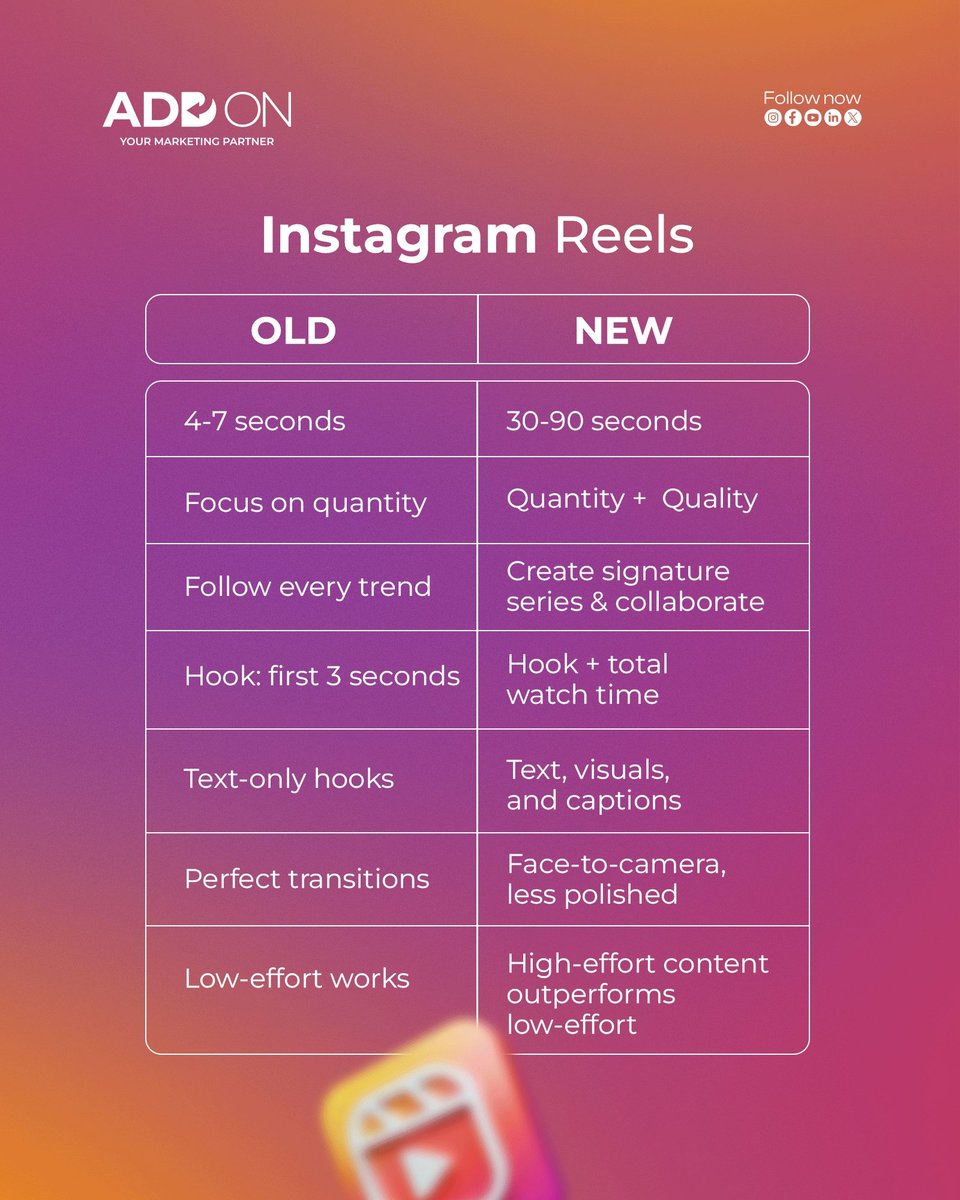 Addon_Marketing's tweet photo. Instagram’s changed. Still posting like it’s 2022?

2025’s all about real stories, raw visuals, and quality over trends.

Want to grow with the new algorithm? Message us to upgrade your strategy.

#InstagramGrowth #ReelsTips #ContentStrategy2025 https://t.co/aibQVDnK3e