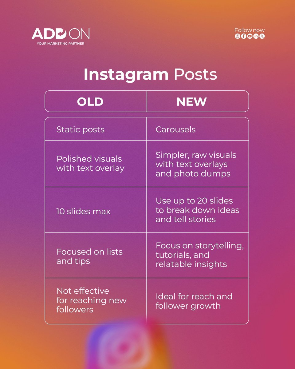 Addon_Marketing's tweet photo. Instagram’s changed. Still posting like it’s 2022?

2025’s all about real stories, raw visuals, and quality over trends.

Want to grow with the new algorithm? Message us to upgrade your strategy.

#InstagramGrowth #ReelsTips #ContentStrategy2025 https://t.co/aibQVDnK3e