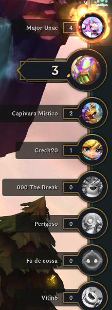 Bellakyra4's tweet photo. isso sim é um TFT acirrado kkkkkkkkk adoraria dizer que ganhei, mas fiquei em segundo lugar U.U https://t.co/WUvjiPixt7