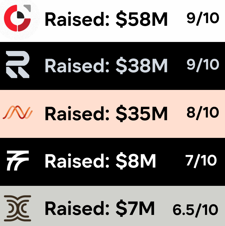 Here's Tier-1 airdrops I’m grinding every day.

TGE is CONFIRMED for Q2 — so don’t waste time!

Best chance to turn $0 into $50K–$70K in weeks.

You’ll regret skipping these projects 🧵👇