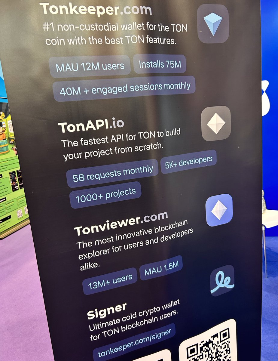 tonrostislav's tweet photo. Choose your favorite #TON product👇
#Tonkeeper 💎
#TONAPI 👨💻
#Tonviewer 🌍
#Signer 🔏 https://t.co/7FxAZzTUg5