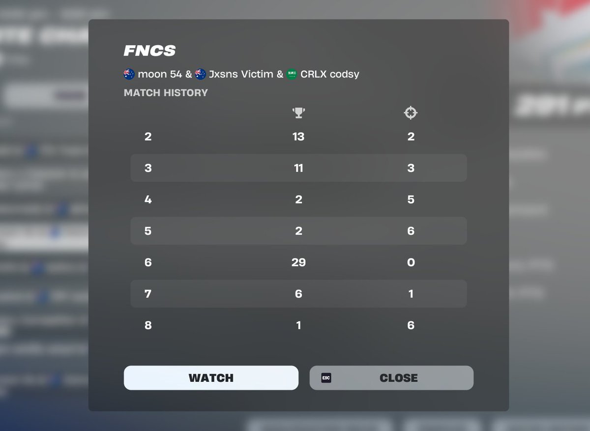 33rd FNCS w/ <a href="/moonOCE_/">moon</a> @codsyfn  🏆