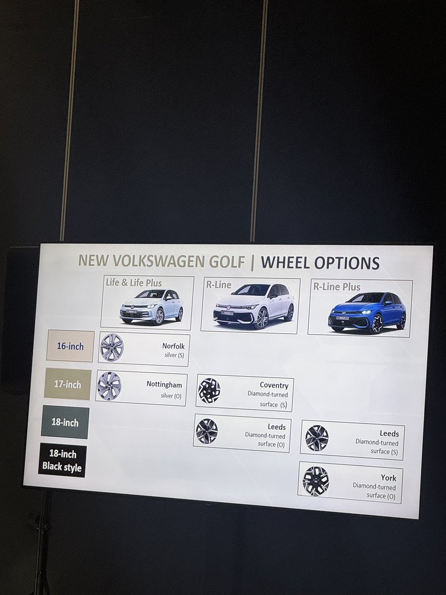 mtura712's tweet photo. #VWGolf2025 #GolfPressLaunch #TheIconIsBack https://t.co/1zvaYeGUdS