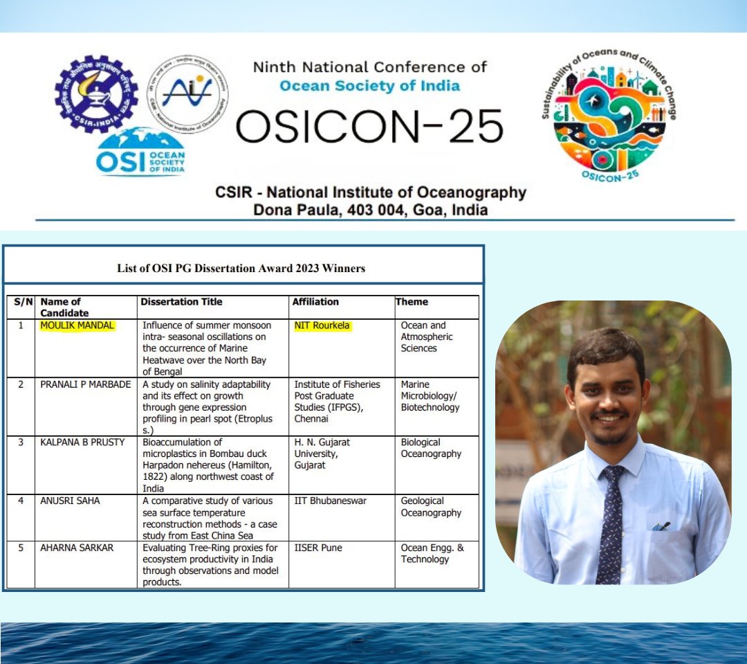 Congratulations💐to Mr. Moulik Mandal (Alumnus-2023, MSc. Atmospheric Sciences) on receiving the 'OSI PG Dissertation Award 2023' in the thematic area of Ocean and Atmospheric Sciences. The award was presented at the 9th National Conference of the Ocean Society of India
