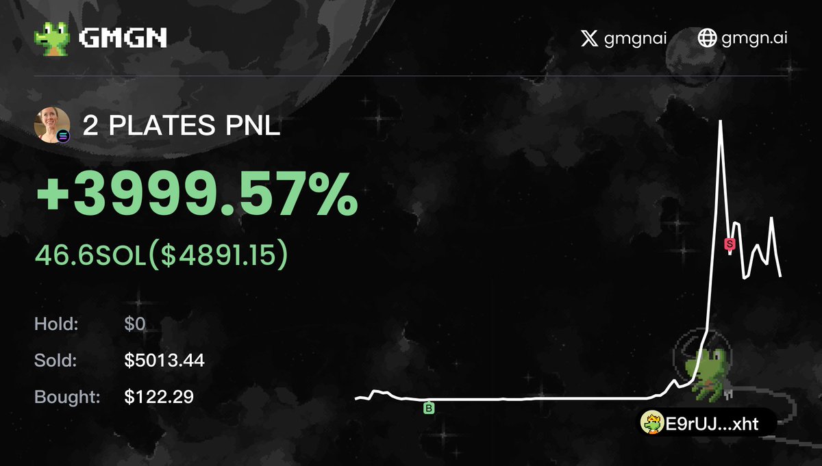 VinceCarte61867's tweet photo. #Memecoin trading, AI coin selection will take you to the sky!
Brothers! Did you miss me? ! Shout out loud! !
Someone used GMGN to sweep the chain and caught #2PLATES, from $122 to $4891!
CA: GWxHLamXMxFuCWp8Sy5VeaZBXQQmpnPVrKqHDHCCpump
K-line view:
https://t.co/28xkBx0Iea
Chain sweep tool: https://t.co/xXw1wJdRnu
Smart Money Report: https://t.co/PdZXfAcWcZ
Trading Bot: https://t.co/bZmuVoE50U
Wallet address: https://t.co/KtKYZAM7DH
🔥Narrative summary: The meme coin is called "$2 PLATES", whose contract address is "GWxHLamXMxFuCWpBSySVeaZBXQQmpnPVrKqHDHCCpum
p", as can be seen from the tweet, this coin is related to trading signals and fast buying, and its market value and relationship with other trading tools are mentioned many times in the tweet. The KOL and trading group mentioned seem to promote it, but no specific background or story information of the coin is disclosed.
Brothers, opportunities wait for no one! Keep playing music, keep dancing, and go!
