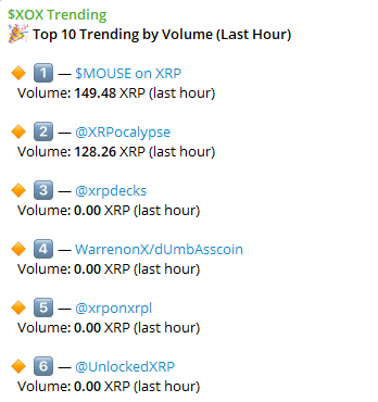 XRPocalypseCTO's tweet photo. Trending #2 https://t.co/WiK37BxGov