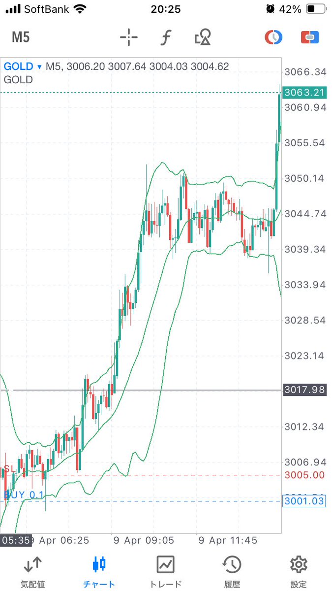 ao6traders's tweet photo. xmのデモコンテストに昨日からエントリー。
今日のロングが光ってる。
リアルは早々に逃げてしまった。
結局、人為的な部分で負けるんだよな。かっこわる過ぎる。 https://t.co/k13nJtDona