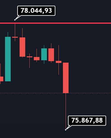 TradExmurat's tweet photo. #BTCUSD  #bitcoin  #btcusdt  youtube canlı yayınıda yine iğneden nokta atışı short yakaladım  Youtube yayını https://t.co/LtYIaLN5kD https://t.co/8nlTpG7UBR