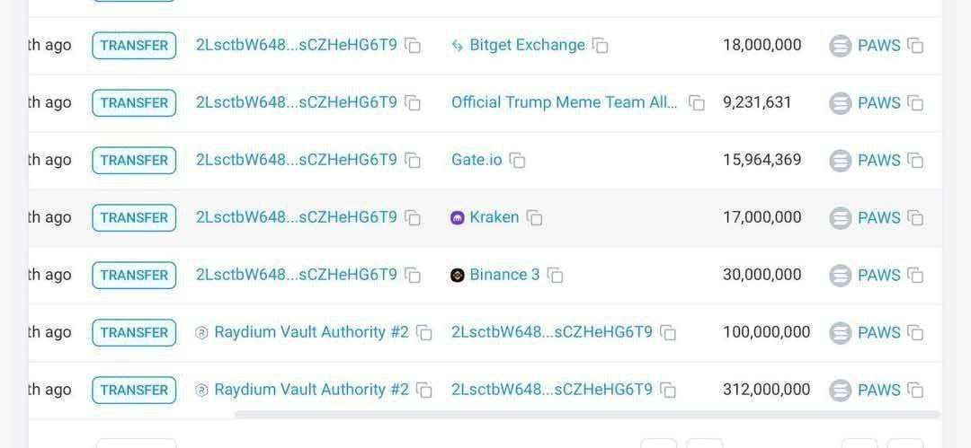 Web3Campaigns's tweet photo. ‼️Breaking News‼️

💥 Finally $PAWS Listing Confirmed on #Binance Exchange . . . 🚀

✨ NOW Let's Wait For Listing  Announcement. . . ⌛

#PawsOnBinance #PAWS #pawslistbitget #Binance #Bitget #Gateio #Kraken #KuCoin #Mexc #KuCoin #Bybit #OKX #ElonMusk #Trump #TrumpTariffs #PAWS https://t.co/gTkKgSUgT3