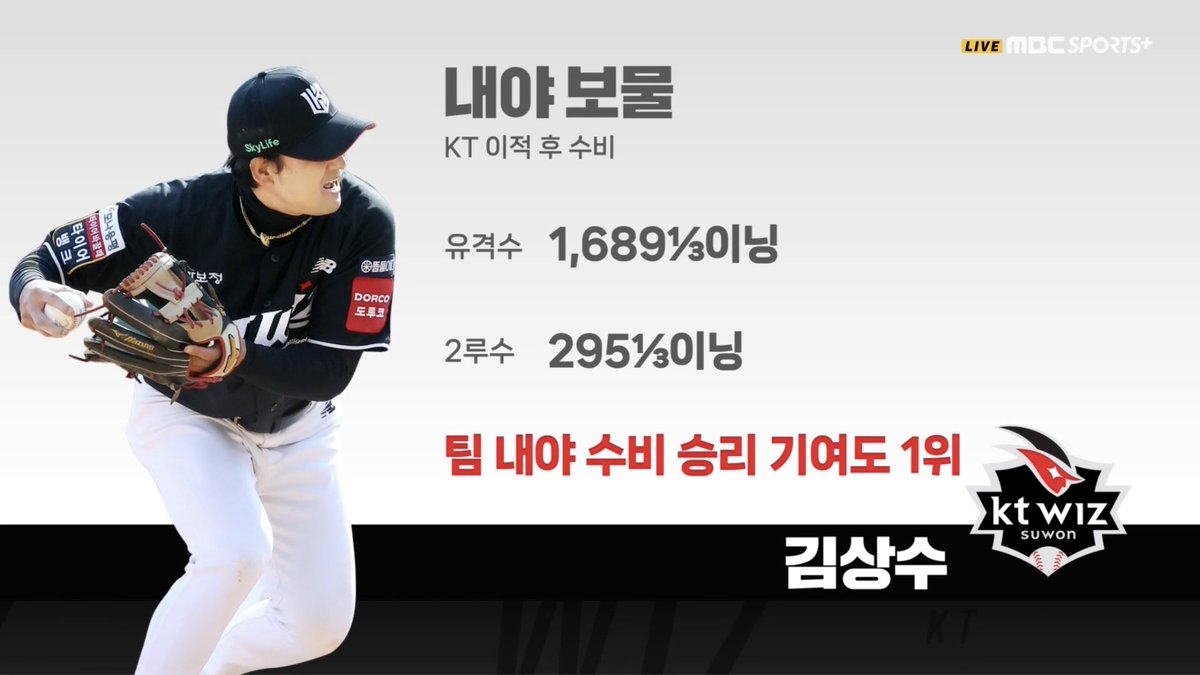 김상수, 나의 사랑.
김상수, 나의 빛.
김상수, 나의 어둠.
김상수, 나의 삶.
김상수, 나의 기쁨.
김상수, 나의 슬픔.
김상수, 나의 안식.
김상수, 나의 영혼.
김상수, 나.