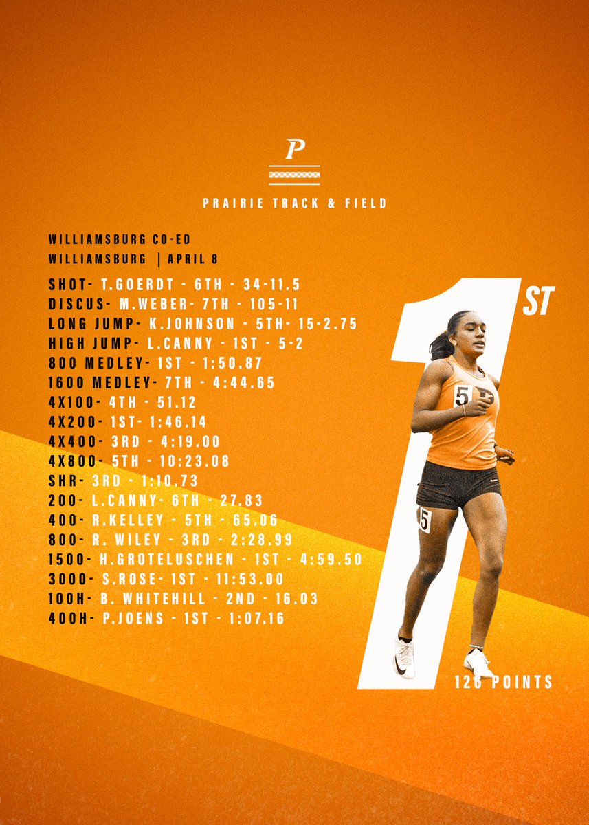 CRPrairieTrack's tweet photo. Boys and Girls are Meet Champions Last Night at Williamsburg 🏆🏆

Full results here: https://t.co/6O2nW01pwz

Congrats, Hawks! https://t.co/e00mhSRIWx
