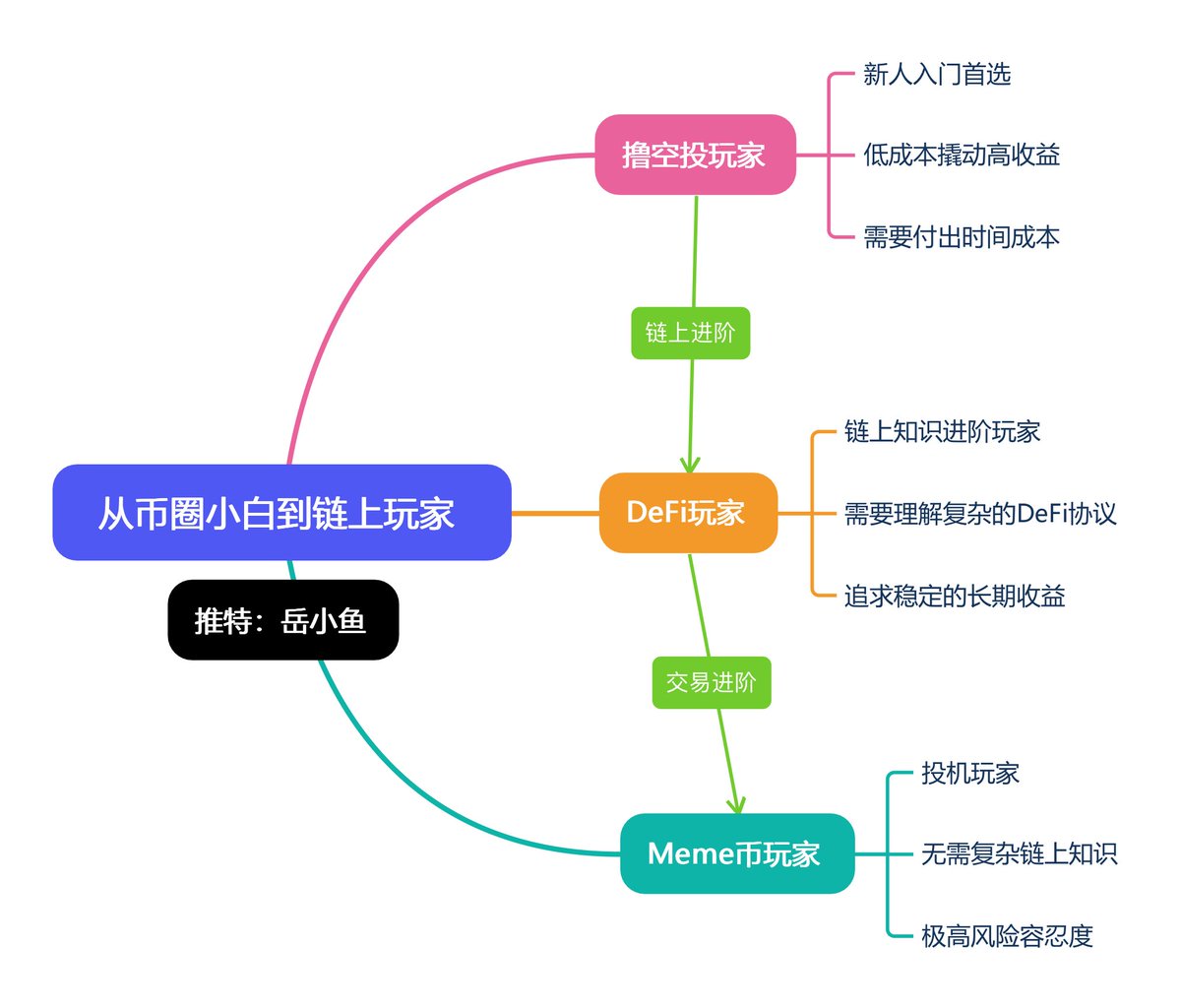 岳小鱼 tweet media