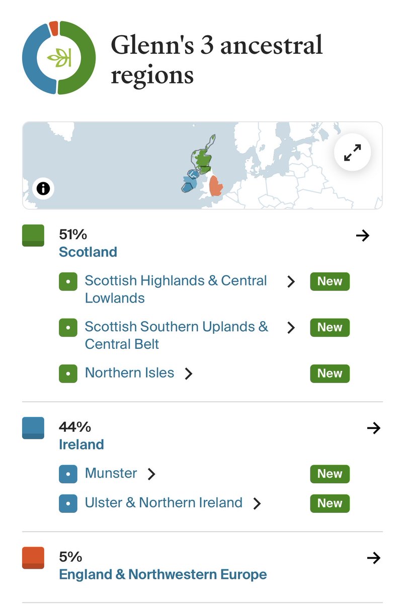 And the results are in. Pure Planter stock. That’s me.