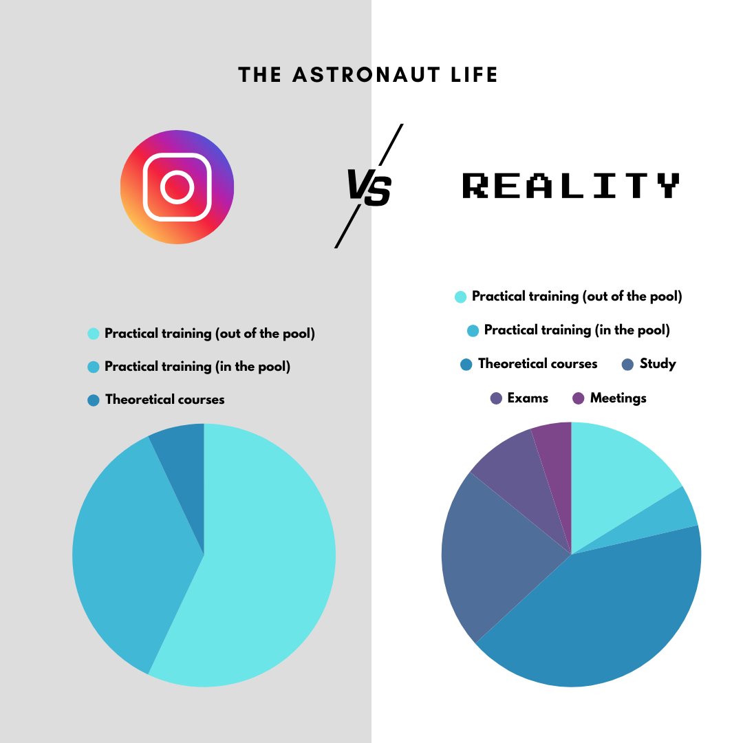 ✍ Chroniques d’astronaute - Le biais des réseaux sociaux
[NL👇]

Ça fait environ un an que je partage (plus ou moins 😏) régulièrement mon entraînement sur les réseaux sociaux. L’occasion idéale pour faire un petit bilan des sujets abordés. Et quoi de mieux qu’un bon vieux