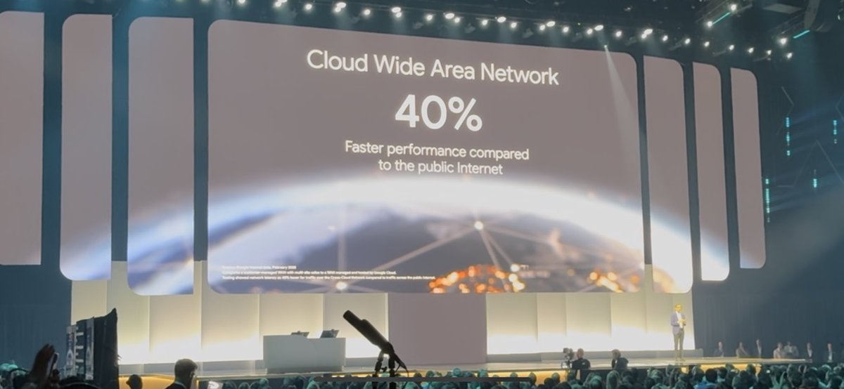 Sundar Pichai announces Google’s 2 million miles of fiber global network is available as a service via Cloud WAN improving performance by 40% and reducing TCO by 40% #GoogleCloudNext