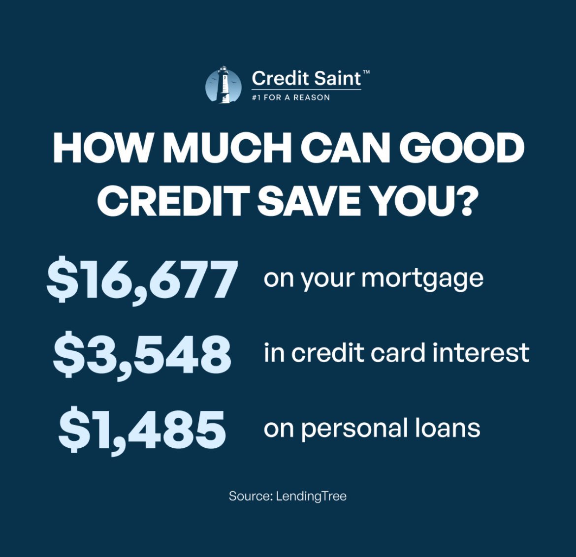 SARKAR | PM tweet media