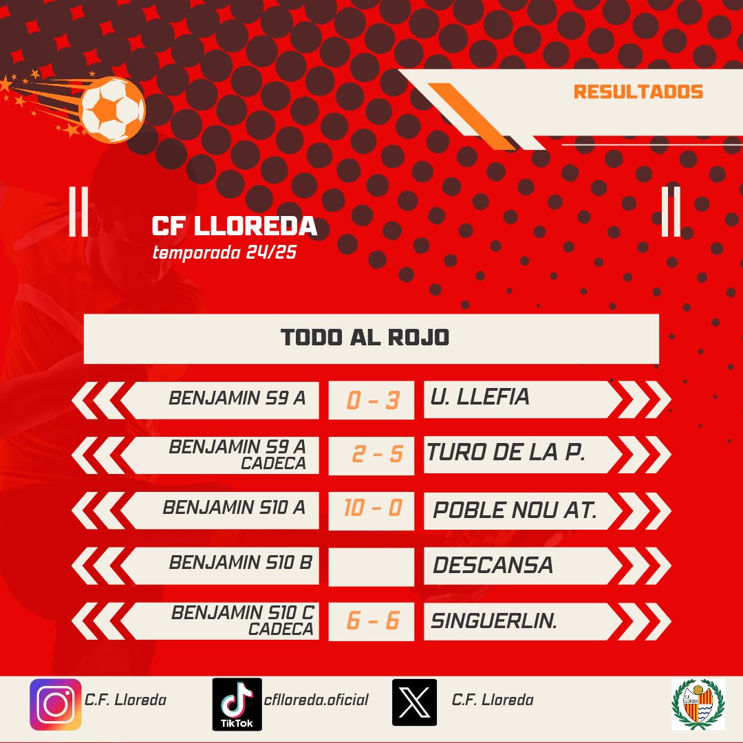 C.F. Lloreda tweet media