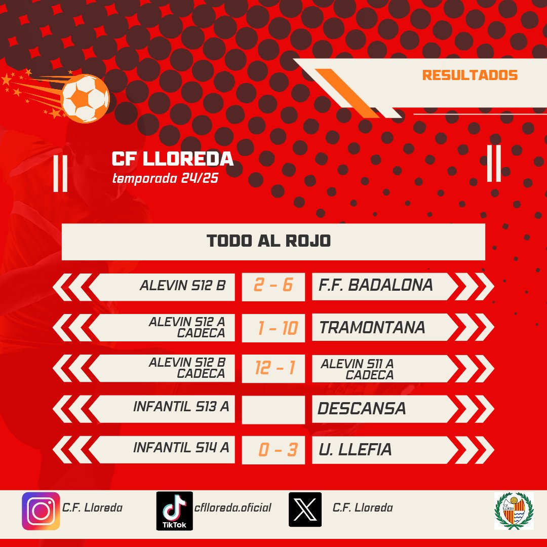 C.F. Lloreda tweet media