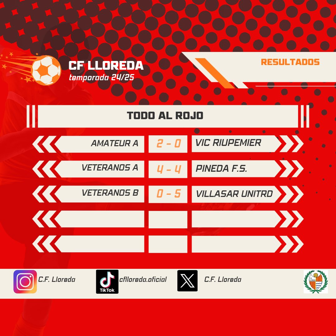 C.F. Lloreda tweet media