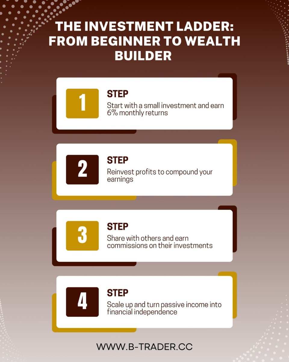 best_traderEN's tweet photo. Starting your investment journey can feel overwhelming, but with BestTrader FOF, it’s simple and structured.

💡 Every great investor starts somewhere—why not start today?

🔗 Subscribe, invest, and watch your money grow! https://t.co/5XdVJS3VEp

#PassiveIncome #FinancialSuccess https://t.co/jjeEDE23uZ
