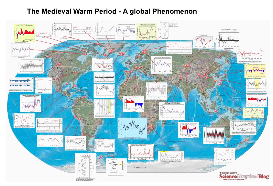 The Medieval Climate Optimum was a well-documented warm period that was accepted by scientists throughout the entirety of the 20th century. There are dozens of proxy reconstructions from all around the world which show that it was a near-global phenomenon. Today, we are supposed