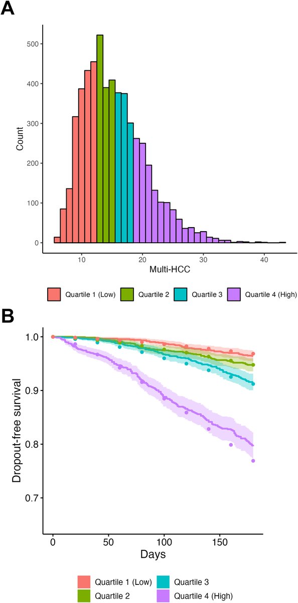 Gastroenterology (@aga_gastro) on Twitter photo Read about a practical model to prioritize patients with #HepatocellularCarcinoma on the liver transplant waitlist in this new #Gastroenterology article ⬇️ ow.ly/B1Yz50VvXlj
🔗 <a href="/allisonkwong/">Allison Kwong</a> Read about a practical model to prioritize patients with #HepatocellularCarcinoma on the liver transplant waitlist in this new #Gastroenterology article ⬇️ ow.ly/B1Yz50VvXlj
🔗 <a href="/allisonkwong/">Allison Kwong</a>