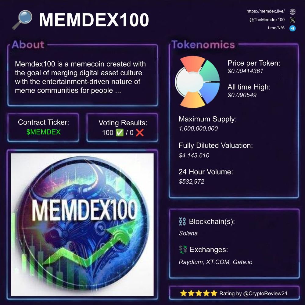 <a href="/CryptoThro/">CRYPTO THRO</a> For me. The coin I would choose is $memdex. Big things are happening. $MDF will be changing the way people invest into crypto.