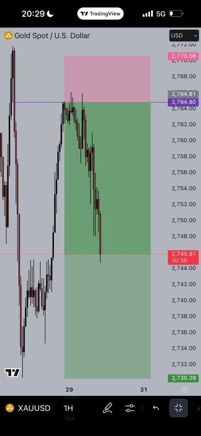 Laser60c_i6v's tweet photo. Bullish or bearish, be flexible. The market can change direction at any time.  Holding onto a bias when the market disagrees will cost you money.  A good trader is always open to both possibilities. https://t.co/cgXdPyb4Wd
