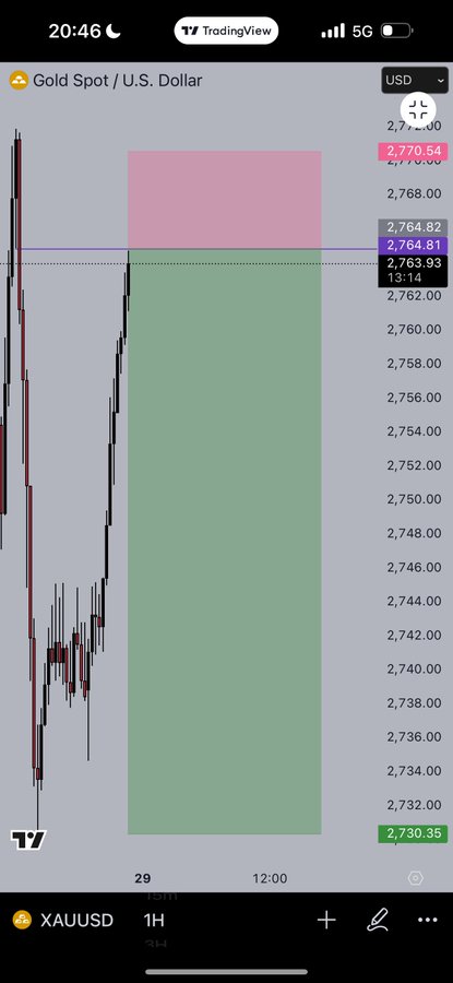 Laser60c_i6v's tweet photo. Bullish or bearish, be flexible. The market can change direction at any time.  Holding onto a bias when the market disagrees will cost you money.  A good trader is always open to both possibilities. https://t.co/cgXdPyb4Wd