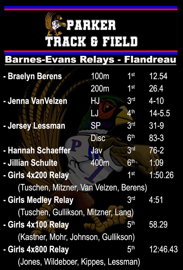 Parker-Marion Pheasant Track and Field tweet media