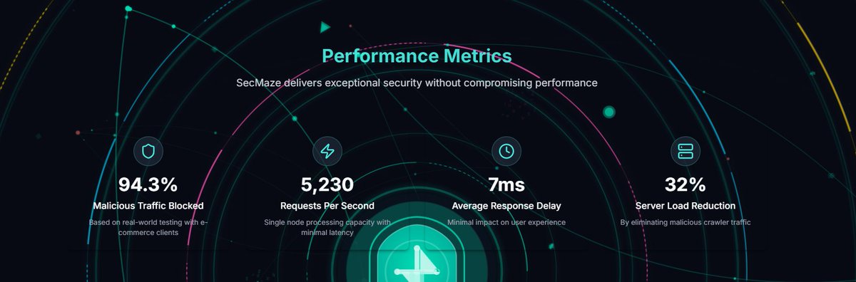 secmaze_'s tweet photo. 🌐 Our vision: A web where legitimate users navigate freely while automated threats hit dead ends. 

SecMaze is making this a reality. #SecurityVision #WebFreedom https://t.co/WGdcFTqqSS