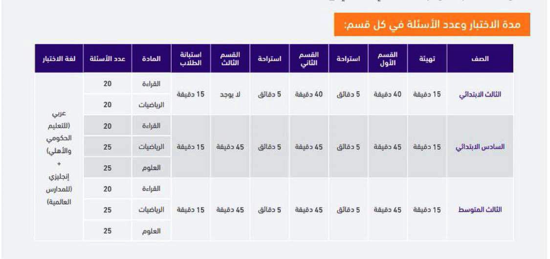 Ask__Education's tweet photo. '
هنا كل ما يتعلق في اختبار #نافس 👇🏻

🔹حقيبة نافس الكاملة :
https://t.co/N0cpjD21ZX 

🔹نماذج مراجعة :
https://t.co/bQpYGPGkwa

🔹نماذج اختبارات :
https://t.co/uOBpldsmkM

🔹نموذج الإجابة :
https://t.co/F7QN0JfMsO

🔹دليل نواتج التعلم :
https://t.co/HaL0T0bB3w https://t.co/80XupGNx09