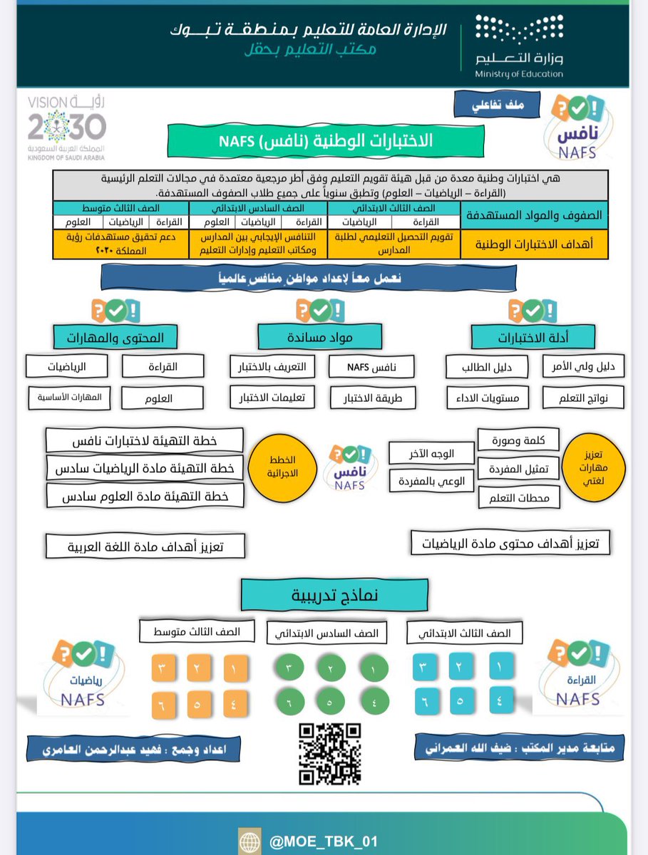 '
هنا كل ما يتعلق في اختبار #نافس 👇🏻

🔹حقيبة نافس الكاملة :
drive.google.com/file/d/1BrL4Qi… 

🔹نماذج مراجعة :
drive.google.com/file/d/1fnloD9…

🔹نماذج اختبارات :
drive.google.com/drive/mobile/f…

🔹نموذج الإجابة :
drive.google.com/file/d/15iihBW…

🔹دليل نواتج التعلم :
drive.google.com/file/d/1dtuPXl…