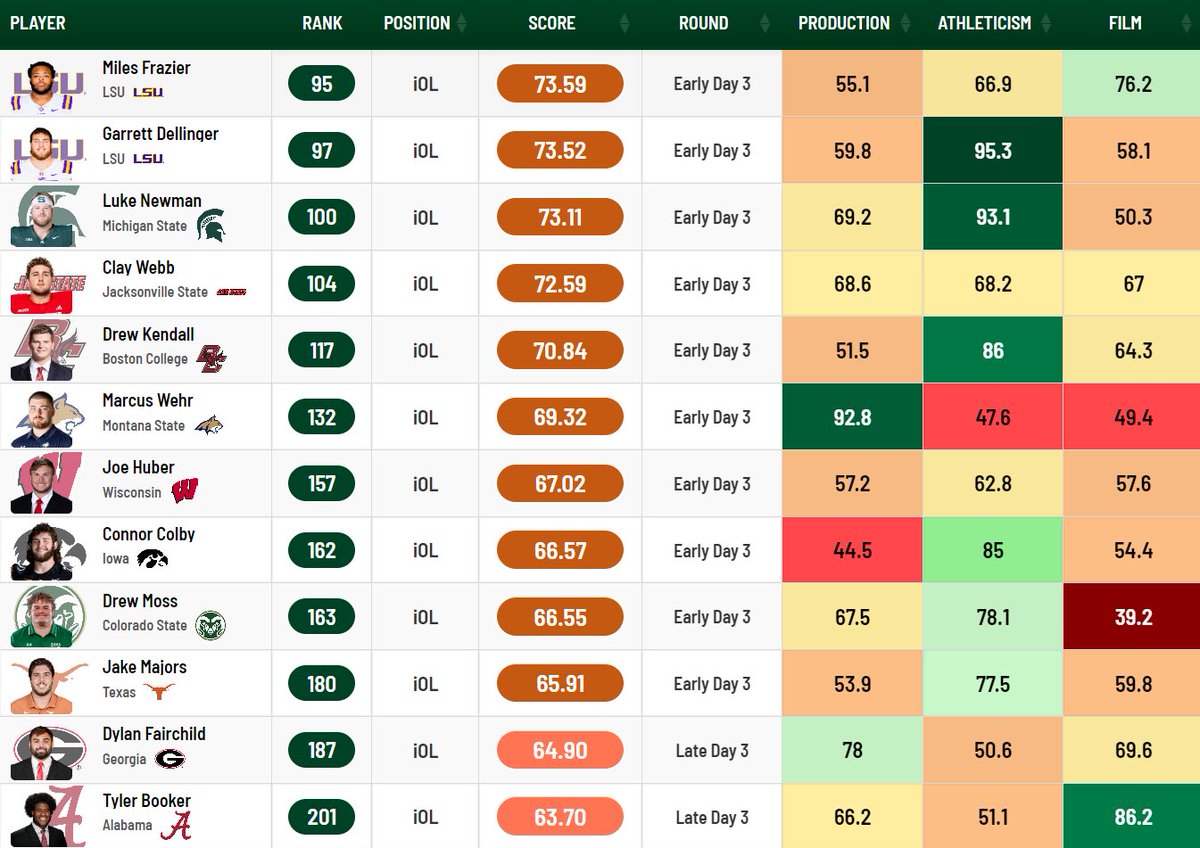 Gridiron Grading tweet media