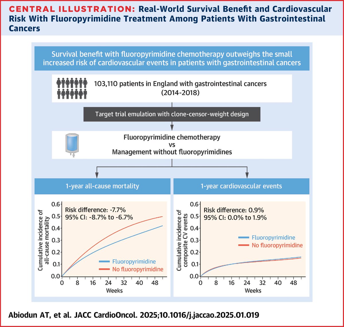 Chengsheng Ju tweet media