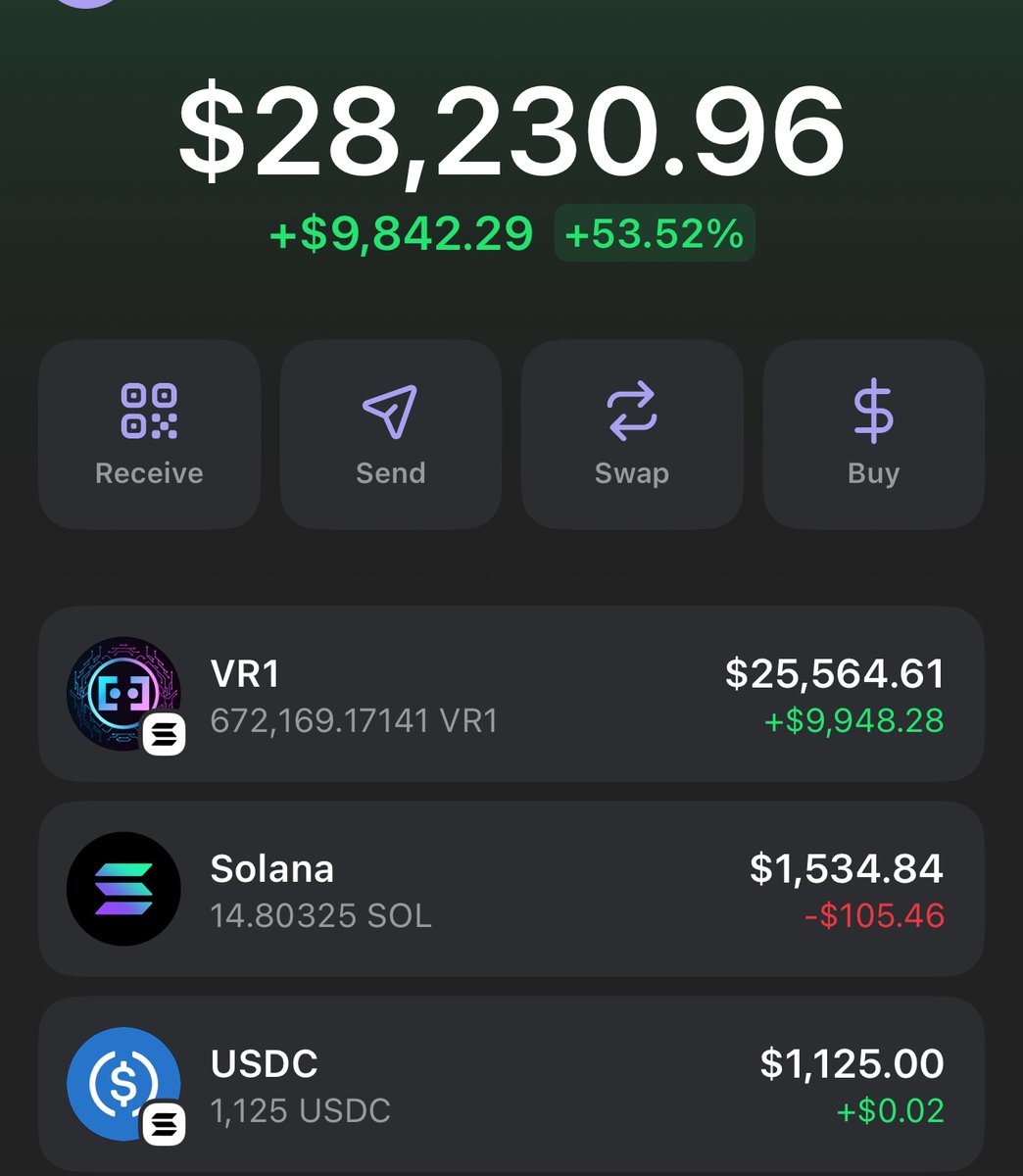 UP NEXT CRYPTO (@upnextboys) on Twitter photo I called $VR1 <a href="/vr1arcade/">VR1 Arcade</a> at around $2M Market cap and today they passed $40M market cap and I'm sure some of you guys that listened to me last week took profits, but hold on to those bags tight.. they are cooking something BIG and lift off to $100M is coming 🚀 Don't jeet, $VR1 I called $VR1 <a href="/vr1arcade/">VR1 Arcade</a> at around $2M Market cap and today they passed $40M market cap and I'm sure some of you guys that listened to me last week took profits, but hold on to those bags tight.. they are cooking something BIG and lift off to $100M is coming 🚀 Don't jeet, $VR1