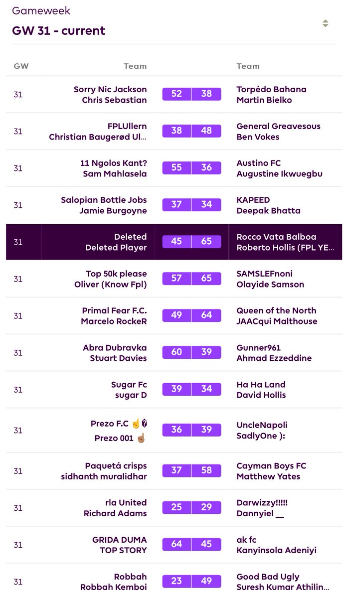 TFIT_POD's tweet photo. The latest #FPL results in #TheFormIsTemporaryPodcast Head To Head League for #GW31!
#TFITPodLeague #FPLCommunity
#GW32 preview out 8am tomorrow with @FPL_JianBatra & @chazaroberts
Uncle Napoli goes level with @FplUllern
#TFITPod #GW32 preview soon 👀
https://t.co/9ISTgiwpkl https://t.co/divsnF5nNe