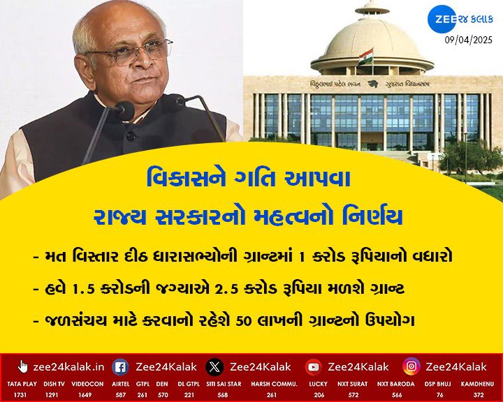 ગુજરાત રાજ્યના વિકાસ માટે ધારાસભ્યની ગ્રાન્ટ માઁ વધારો કરવા માઁ આવે છે તો સરકાર માઁ રહી ને કાળી મજૂરી કરે છે એ લોકો શુ ઘાસ કાપે છે 

#REMOVE_FIX_PAY_IN_GUJARAT 

<a href="/devanshijoshi71/">Devanshi Joshi</a> 
<a href="/hardev_vala/">Hardev Vala</a> 
<a href="/hdraval93/">Hiren</a> 
<a href="/tv9gujarati/">Tv9 Gujarati</a> 
<a href="/Zee24Kalak/">Zee 24 Kalak</a> 
<a href="/nidhirpatel6/">Nidhi patel</a> 
<a href="/YAJadeja/">Yuvrajsinh Jadeja</a> 
<a href="/Janak_Sutariyaa/">Janak sutariya</a>