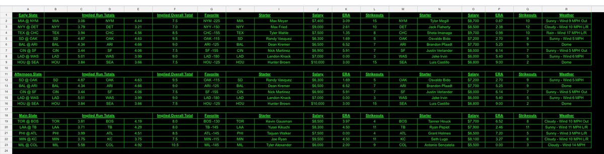 PropDfs's tweet image. #MLB 4/9/2025 #DFS #DraftKings