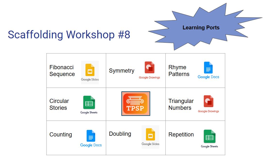timmyGTI's tweet image. Differentiation strategies from regular ed class can also work in a GTclass-#MathInNaturePBL menu to answer their own need2know: &quot;Are there mathematical patterns in literature?&quot; #studentchoice #authentictechnologyuse #TPSPTimmy #TPSP @GoogleForEdu #whyGT @WGESdragons