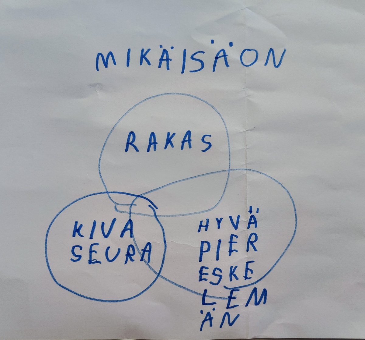 Tsoots's tweet image. Anna teki 6-vuotiaana ensimmäisen venn-diagramminsa. Tuolta keskeltä löytyy isä–tytärsuhteen kulminaatiopiste, jossa kohtaavat rakkaus, kiva seura ja piereskely 🤔 ❤️